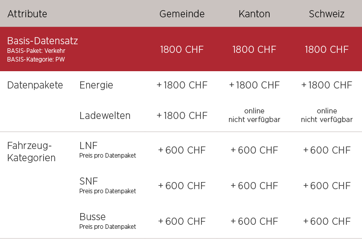 Preisliste EHMS