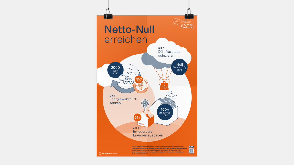 Die Ziele der 2000-Watt-Gesellschaft im Posterformat