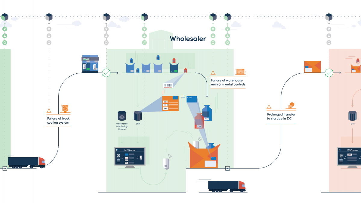 Infografik «End-to-End Monitoring Prozess»